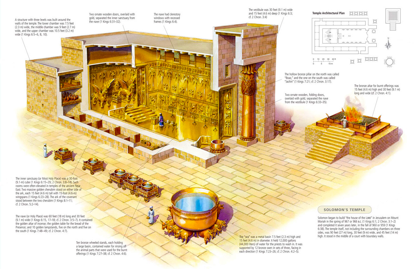 King-Solomons-Temple