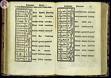 Art of memory - Wikipedia, the free encyclopedia