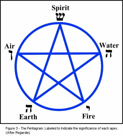 The Tetragrammaton, the Pentagrammaton, and the Adam Kadmon : A FUSION OF CHRISTIAN AND HEBREW MYSTICISM The Tetragrammaton, the Pentagrammaton, and the Adam Kadmon : A FUSION OF CHRISTIAN AND HEBREW MYSTICISM